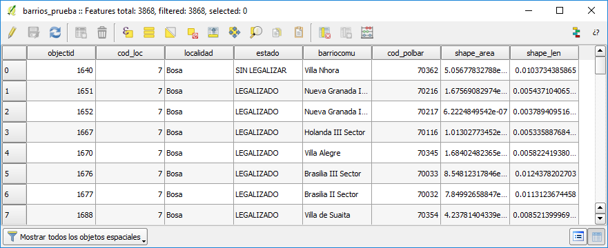 Abrir tabla de atributos